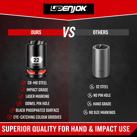 Comparison of lug nut remover with 22mm CR-MO socket versus 19mm S2 socket, highlighting quality differences and features.