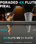 Fast Cutting M35 Cobalt HSS Step Drill Bit Set With Four Spiral Flutes And TiAlN Wear-Resistant Coating next to standard drill bit