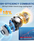 High-efficiency combustion view of 8Kw Diesel Air Parking Heater For Rv Garage Van Truck With Smart App Control.