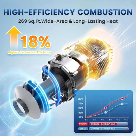 High-efficiency combustion view of 8Kw Diesel Air Parking Heater For Rv Garage Van Truck With Smart App Control.