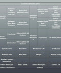 Characteristic data table for Heavy Duty High Power DC Contactor Rated At 1500 Volts And 500 Amps Hella Durable For Electric Vehicles.