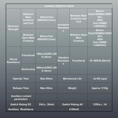 Characteristic data table for Heavy Duty High Power DC Contactor Rated At 1500 Volts And 500 Amps Hella Durable For Electric Vehicles.