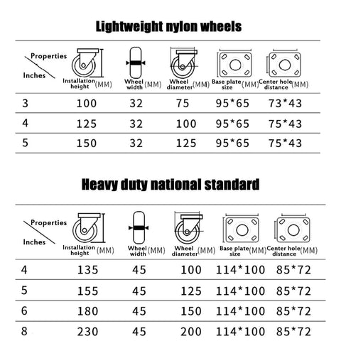 Heavy Duty Universal Caster Wheels With Secure Locking Brakes And Scratch Free Tires dimensions chart for furniture carts.