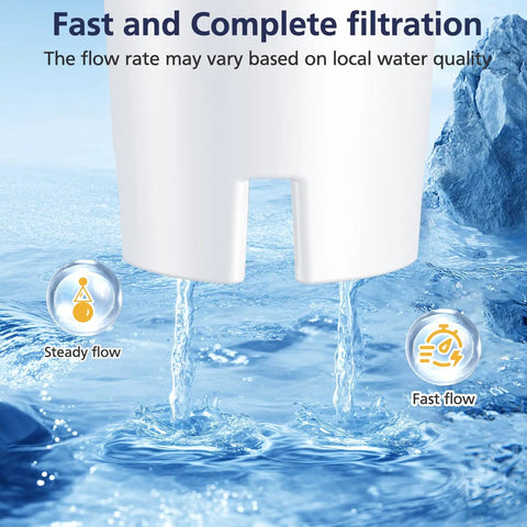 Flow demonstration of Six Pack Replacement Water Filters For Pitchers And Dispensers compatible with Classic OB03 models.