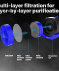 Multi-layer filter system for Powered Air Purifying Welding Helmet With Rechargeable Respirator System True Color Vision 4 Arc Sensors