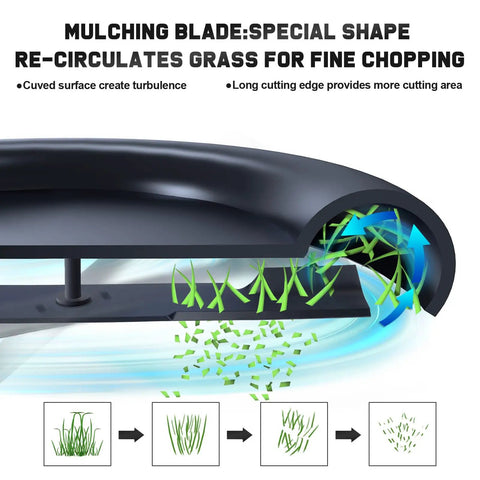Mulching blade diagram demonstrating airflow and cutting efficiency for Beefed-Up High Lift 61 Inch Mower Blades Replacement For Ferris Scag