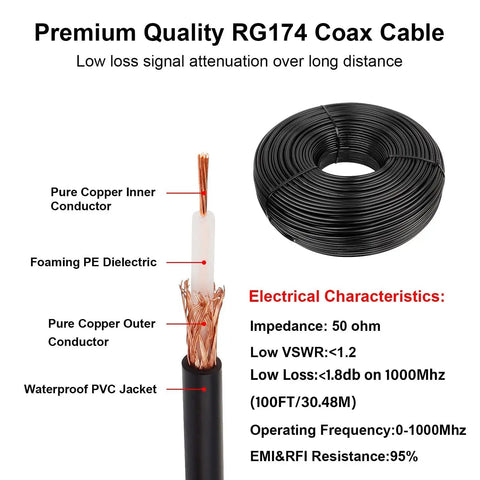 RG174 Coaxial Cable 100 Feet 50 Ohm High Flexibility For Radio And DIY Antennas Low Loss Signal Diagram and Specs