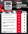 ProLube Oil Treatment can for engine oil additives focused on performance and wear reduction for cars and trucks.