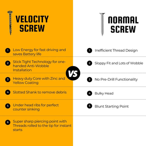 Comparison of Velocity Screw features versus Normal Screw, highlighting benefits of Legit Heavy Duty 2 Inch Wood Screws DIY Pack.