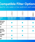 Filter comparison chart for Under Sink Quick Change Water Filtration System With Easy Install Faucet Water Filter 3US-AS01
