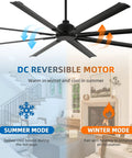 96 Inch Industrial Ceiling Fan Without Lights With 8 Reversible Aluminum Blades, 6 Speed Remote Control, temperature modes displayed