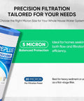 Grooved Sediment Filter For Whole House Water System Replacement Cartridge 5 Micron 10x4.5 Inch Easy Install promotional image