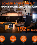 12V 15Ah LiFePO4 Deep Cycle Battery With Charger For Trolling Motors Golf Carts Off Grid Solar And Wind Power Heavy Duty UPS RV Lighting Fish Finder And Other High Demand Applications displayed on a kitchen table with a laptop and power usage icons