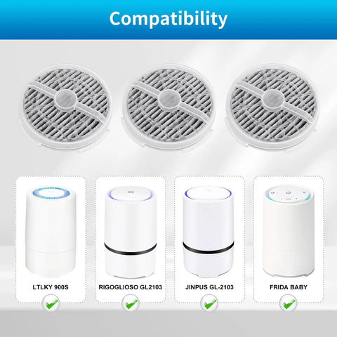Compatibility of Premium H11 True HEPA Filter Replacement For 3 In 1 Air Purifier And Compatible With GL2103 SY900S JINPUS