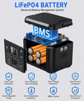 Compact 200W Portable Power Station With 192Wh LiFePO4 Battery Solar Generator showing battery management system with cells and outlets