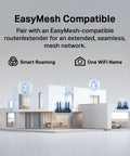Illustration of AX1800 WiFi 6 Router Archer AX21 V5 Dual Band Gigabit Internet demonstrating EasyMesh compatibility in a house