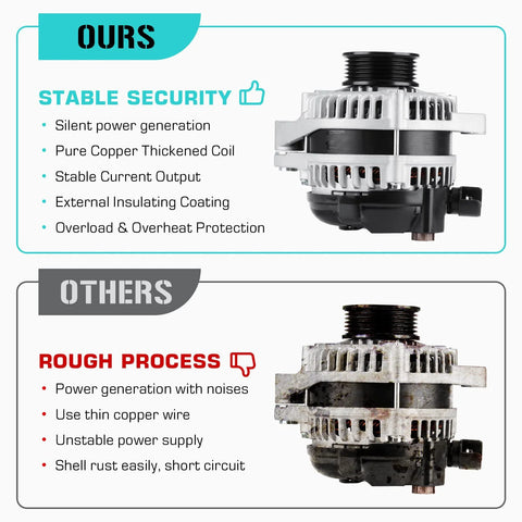 Comparison of two alternators, one for Honda 3.5L V6 Pilot 2012 2013 2014 2015, Odyssey 2011 2012 2013, Ridgeline 2012 2013 2014, 12V 130 Amp