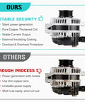 Comparison of Ready To Roll Alternator For 3.5L Pilot Odyssey Ridgeline 2012 2013 2014 2015 12V 130A CW 6 Groove and competitor