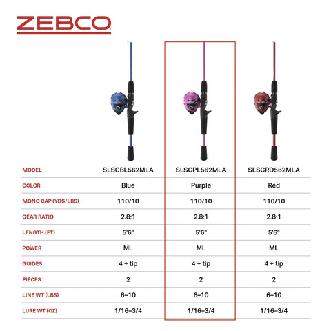 Slingshot Spincast Reel and Fishing Rod Combo for Beginners 5 Foot 6 Inch 2 Piece Fiberglass Rod Size 30 Reel Right Hand Retrieve Pre Spooled With 10 Pound Line Purple Easy To Use No Tangle product comparison chart