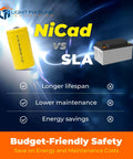 Comparison of NiCad vs SLA batteries with features like longer lifespan, lower maintenance, energy savings for safety.