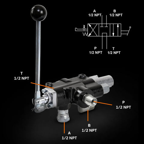 Kick Off Hydraulic Directional Control Valve For Log Splitters, 18 GPM Flow, 3000 PSI Max, Heavy Duty Cast Iron Construction