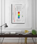 Electromagnetic Spectrum Cheat Sheet Canvas Poster Unframed 16 By 24 Inches in modern office decor setting.