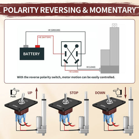 Diagram showing Momentary 12V DC Polarity Reversing DPDT Toggle Switch Waterproof Panel Mount Up Down 3 Position RV Jack Motor Control Switch