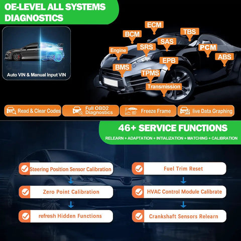 Premium EV And Hybrid Diagnostic Scanner For High Voltage Systems and Offline Battery Pack Tests visible with diagnostic interfaces.