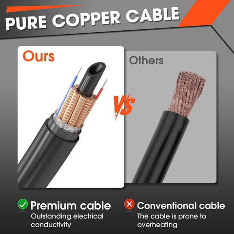 Get Ready To Weld Like A Pro With This Top Notch 250A Mill M-25 Mig Welding Gun Featuring A Rock Solid 15 Foot Cable with pure copper conductors.
