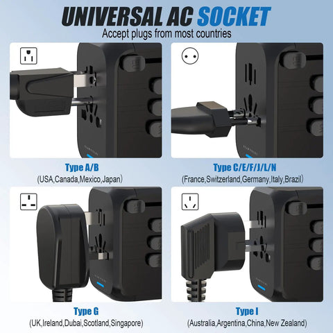 All In One Travel Adapter With 2 USB C And 2 USB A Ports showing different plug types for worldwide use.