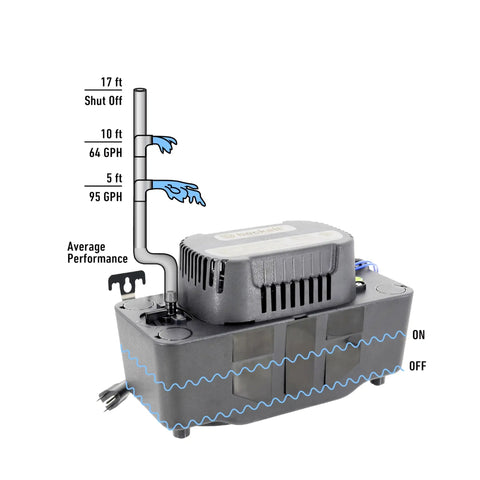 BK171UL Condensate Pump With Safety Switch For HVAC Systems 115V 17 Ft Lift 112 GPH Auto On Off