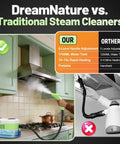 Heavy Duty Handheld Steam Cleaner With 2500W Rapid Heat And Hella Powerful Vapor Jets For No Sweat Home And Car Cleaning, comparison with traditional steam cleaners.