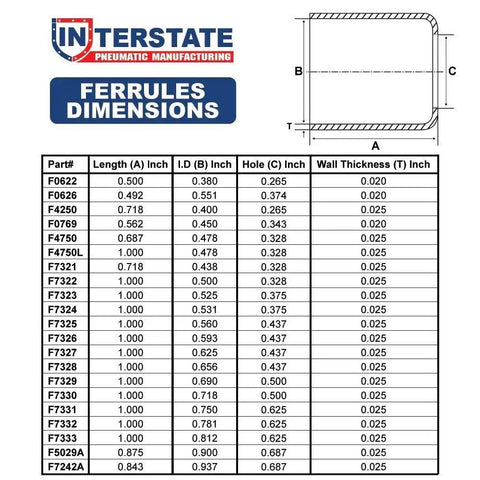 Size chart for brass ferrules, showing dimensions for custom hose assemblies, highlighting 0.593 In ID x 1.0 In Long options.