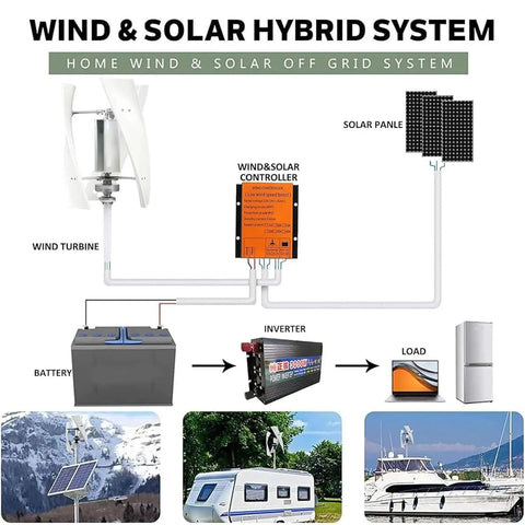 Diagram of Big Power Vertical Wind Turbine Kit For Home And Biz Use With 12V 24V 48V 220V Output 10000W To 12000W Rugged FRP Blades