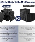 Comparative image of acoustic foam designs showing egg carton versus corrugated and pyramid shape noise dampening features.