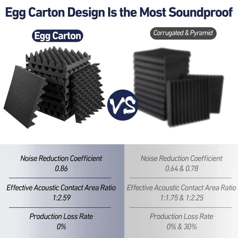 Comparative image of acoustic foam designs showing egg carton versus corrugated and pyramid shape noise dampening features.