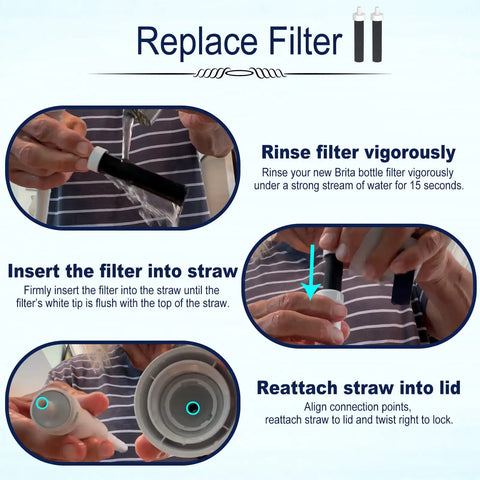 Instructions for replacing filter in 2In1 Water Bottle Filter And Mouthpiece Replacement Kit For All Filter Water Bottle Models Includes 2 Replacement Filters And 2 Bite Valves, Fits 32Oz Stainless Steel, 20Oz Plastic, 36Oz Plastic Bottles, Easy Swap On The Go.