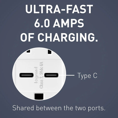 Ultra Fast USB C And USB A Wall Outlet 15 Amp Tamper Resistant Decorator Duplex Receptacle With White Finish 6.0A Charging