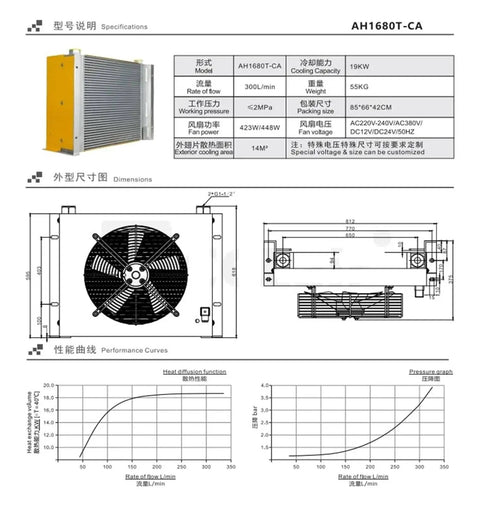 Beast Of A Heavy Duty Hydraulic Oil Cooling Radiator With 19KW Cooling Power And 300 L Per Minute Flow, detailed technical specifications