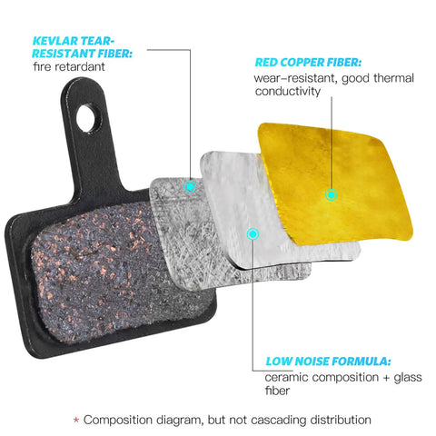 High Performance Mountain Bike Disc Brake Pads With Spring Semi Metallic Copper Fiber And Kevlar For Quiet Grippy Stopping Power Excellent Heat Dissipation And Wear Resistance Compatible With TRP Tektro Shimano Deore Brakes