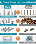 Comparison of 324 Piece SAE Bolt And Nut Kit With Stainless Steel 304 Washers Case versus other kits, highlighting benefits.