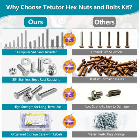 Comparison of 324 Piece SAE Bolt And Nut Kit With Stainless Steel 304 Washers Case versus other kits, highlighting benefits.