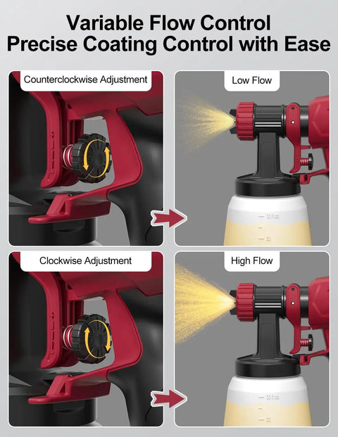 Electric Paint Sprayer With 3 Spray Patterns And 4 Brass Nozzles showing variable flow control for high and low settings.