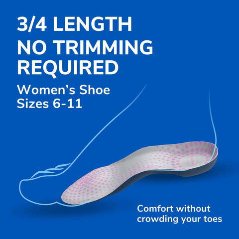 Tri Comfort Women Insoles Three Quarter Length Size Six To Eleven One Pair All Day Comfy Cushioning For Ball Of Foot Arch And Heel Lightweight And Long Lasting Comfort For Everyday Foot Pain Relief illustration with foot outline and insole detail on blue background