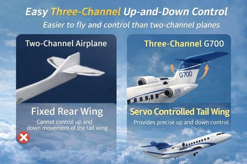 Comparison of RC Plane G700 Remote Control Airplane Three Channel Flight vs Two Channel Fixed Wing