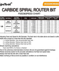 Speed and feed chart for carbide spiral router bit showing speeds for MDF, laminate, softwood, and hardwood materials.