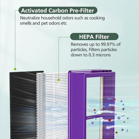 Performance Plus Replacement Filter Kit For Holmes AER1 HAPF300AP U4 Air Purifier showing HEPA and carbon filters.