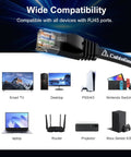 Cat6 Ethernet Cable 10 Ft Flat 5 Pack Snagless RJ45 Connectors High Bandwidth Gigabit Network Patch Cables shown with compatible devices