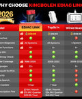 Comparison chart of Kingbolen Ediag Link with TopSc*n and Wired Scanner, highlighting features and price differences.