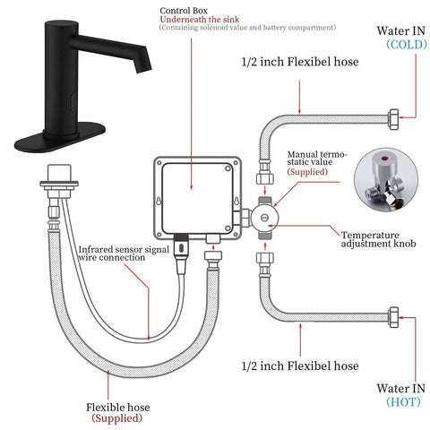 Matte Black No Touch Bathroom Faucet Sensor Powered By Batteries Single Hole Deck Mount For Commercial Sinks No Contact Tap With Pop Up Drain Cover Plate Control Box And Temperature Mixer